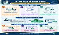 بیستمین دوره آزمون جامع توجیهی بدو خدمت در تاریخ 16 مهر